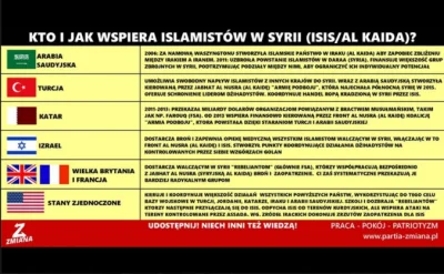 W.....7 - #geopolityka #isis #neuropa #4konserwy

Oto tabelka przedstawiająca kraje...