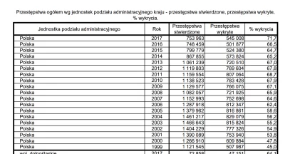 ZaufanaTrzeciaStrona - > Wykrywalność przestępczości od czasów zakupu dronów wzrosła ...