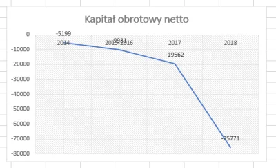 Kliko - Da się jakoś przenieść lata na tym wykresie nad albo pod wykres? Liczby mi si...