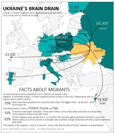 Lifelike - #europa #ukraina #emigracja #mapy #kartografiaekstremalna
źródło
