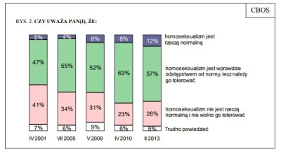 R187 - 52% brytyjskich muzułmanów w 2016 chciało, by homoseksualizm był nielegalny: h...