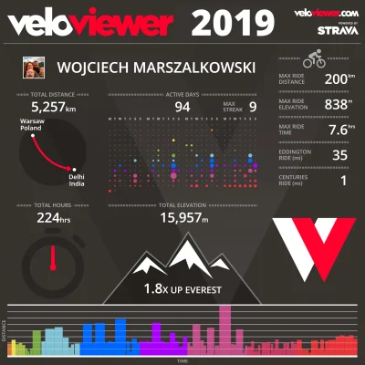 i-marszi - #rower #szosa #torun

Moje rowerowe podsumowanie roku.
Zdrówka wszystki...