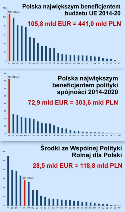 l.....r - Kolejne zaoranie kretynów twierdzących, że trzeba jak najszybciej wyjść z U...