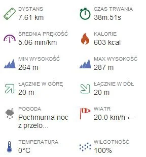 WesolyMorswin - 381508,7 - 7,61 = 381501,09

Biegło się dobrze jak nigdy, serio. :-) ...