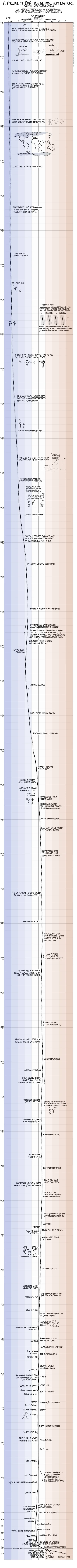 X.....X - Średnia temperatura na Ziemi od 20000 p.n.e. link

#xkcd #nauka #ciekawos...