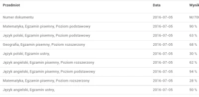 SwierkPospolity - ej jest lepiej niż myślałem xD

#matura