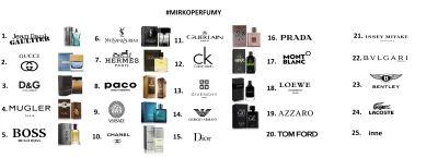 P.....e - #mirkoperfumy

Pora na Diora

Z powodu, że ankieta może być na maksymal...