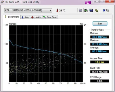 hrumque - i jeszcze dla porównania HDD samsung 750GB 7200rpm 3.5"