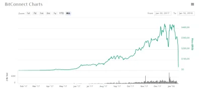 flaszkaniedopitka - [*] #kryptowaluty