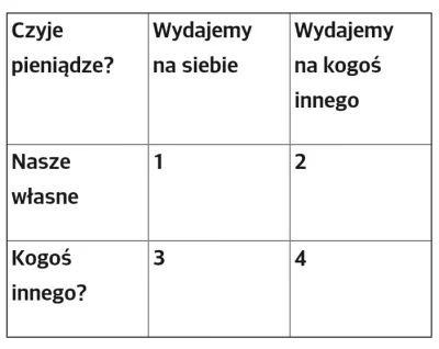 Pinkman - 1. Wariant numer jeden (zakupy w hipermarkecie): gdy wydajemy nasze pieniąd...