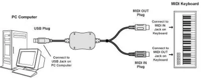 jamesbond007 - @Karol_Bovary kabel midi USB