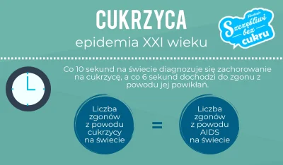 babek - Dzisiaj Światowy Dzień Walki z Cukrzycą. 

Podlasie XXI wieku --> choroba X...