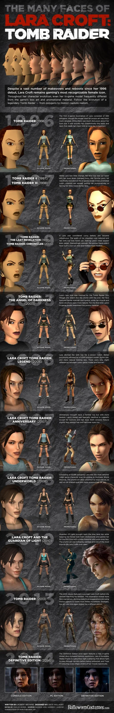 zaltar - Ewolucja Lary Croft na przestrzeni ostatnich lat
#gry #tombraider #bedegral...
