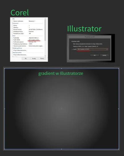 Bunch - @Mireczku: Ustawiłem Illustratorowi taki sam profil kolorów jaki ma Corel.
N...