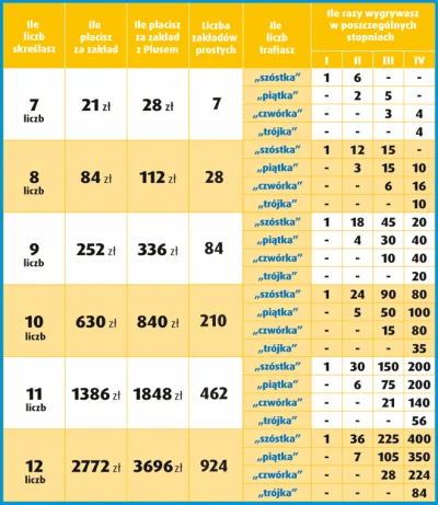 ixem - Hej Mirki, zrzucamy się na lotto? Wyślemy kilka zakładów systemem 12 skreśleń....