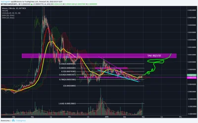 SayerL - tak bedzie #kryptowaluty