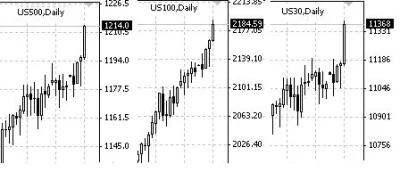 marek_1981 - Główne amerykańskie rynki mocno w górę #nyse