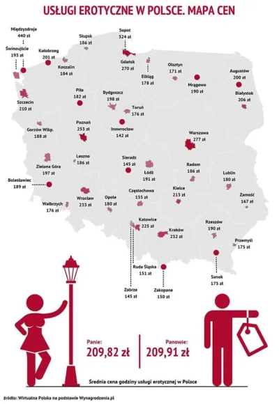 Szlif - Ceny usług erotycznych w Polsce

Najwięcej #Międzyzdroje 440 zł/h
Najmniej...