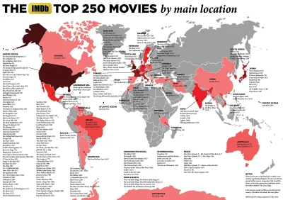 bartolama - Główne miejsce akcji 250 najlepszych filmów w rankingu IMDb

#film #cie...