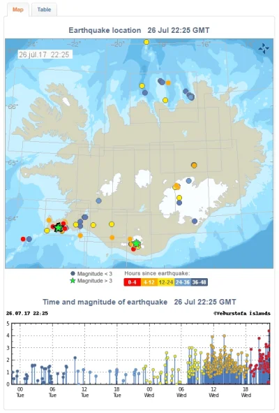 EYJAN - 15 minut temu zatrzęsła się ziemia pod Mýrdalsjökull (4,4 w skali Richtera), ...