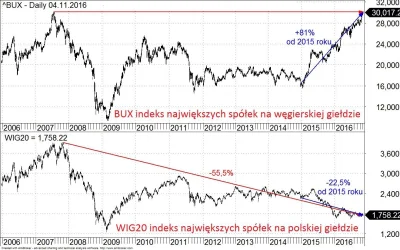 SirBlake - Orban stronk #4konserwy #neuropa #gpw #gielda