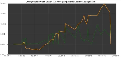 Mnichu - Smooth
#csgobets #csgolounge #lewackiebety