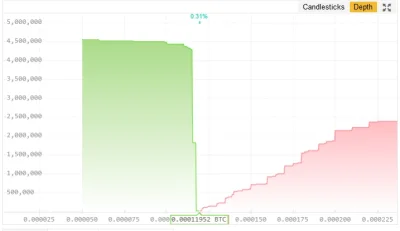 CoJaToNieTY - A na #vibe takie ściany lecą ( ͡° ͜ʖ ͡°)
#kryptowaluty