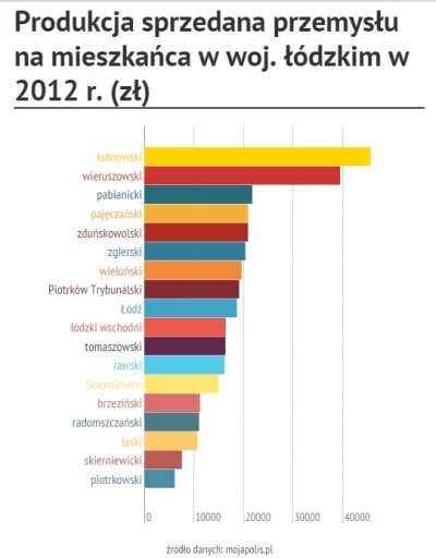 jerzystachowiak - @szaremyszki: Nie ma przemysłu...