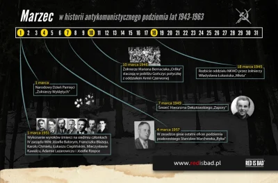 r.....l - Kalendarz Powstania Antykomunistycznego na Marzec. #redisbad #historia #zol...