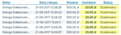 ms93 - @Bij00u: U mnie wygląda to tak - nalicza wszystkie doładowania.
@PlanetPlus: ...