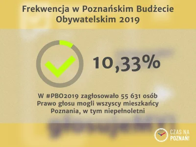 CzasNaPoznan - Mamy wyniki Poznańskiego Budżetu Obywatelskiego! Z projektów ogólnomie...