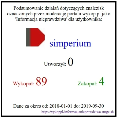 simperium - Ze swojego konta wykopałem 63 656 znalezisk. Nie wiem, ile od 2018-01-01,...