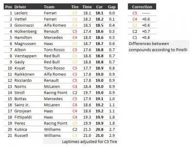 lukasz-glowacki - F 0,115s AR 0,551s TR 0,067s H 0,157s (Grosjean jechał na C3) ML 0,...