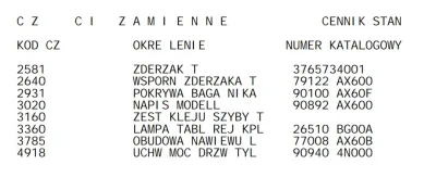 Nezukine - Witam po raz kolejny!
Mirki i Mirabelki z #lodz #motoryzacja znowu potrzeb...