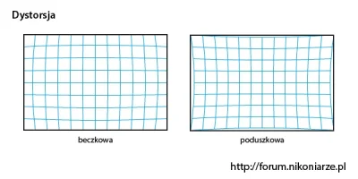 keczub_ - @Drahearys: Nie wiem jakie dokładności chcesz otrzymać, ale sprawa w cale n...