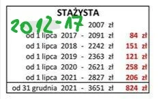 Planeta_odebete2 - @muak47:

Widzę, że oprócz braku umiejętności czytania ze zrozum...