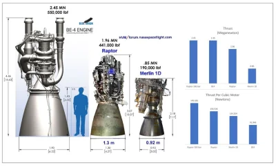 denis-szwarc - Porównanie wielkości silników względem człowieka

#spacex #blueorigi...