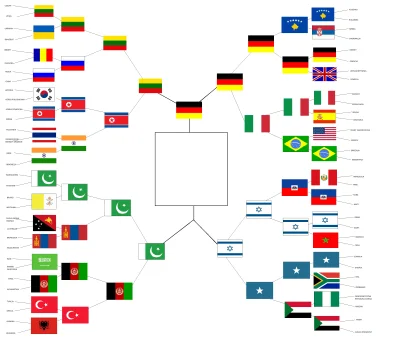 harlem_shake - Wybierzcie najbardziej nielubiane państwo spośród 64 krajów



DRUGA C...