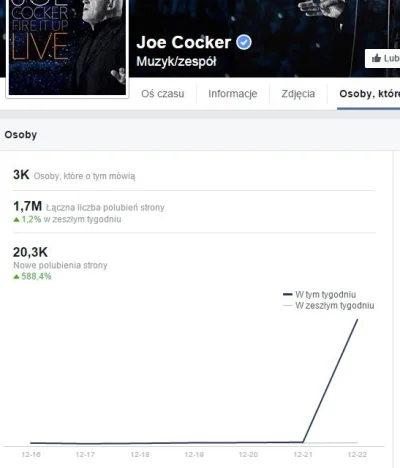 czandler_bing - Tak bardzo do przewidzenia

#joecocker #facebook
