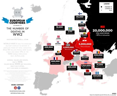 tellmemore - @Marek1991: zginęli z głupoty dowódców a nie dlatego, że Polska była nie...