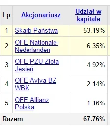 dybligliniaczek - @jankiel87: http://stooq.pl/q/h/?s=lts
Możesz sam trochę kupić, bę...