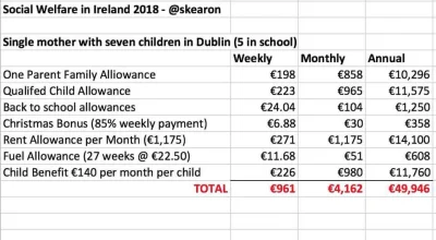 bachus - W Irlandii, w której jest mocno rozdmuchany socjal sami Irlandczycy są wście...