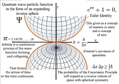 HohoHo2015 - #fizyka #nauka #matematyka CZy ta kwestia: Czy to przypadek,że budowa at...