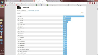 jadowity_motyl - Właśnie odnalazłem swojego last.fm(ostatni apdejt jakoś 5 lat temu) ...