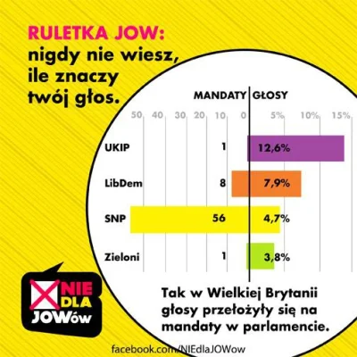 NIEdlaJOWow - Z JOW-ami tak absurdalne wyniki byłyby czymś powszechnym również u nas....