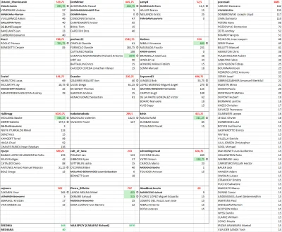 AbaddonLincoln - Wielkie podsumowanie po 21 etapach oraz klasyfikacjach: generalnej, ...