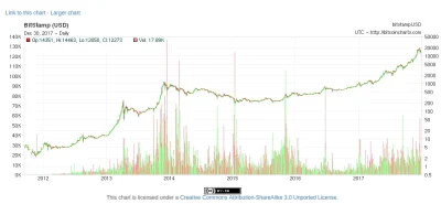 kaczor - #bitcoin wszystko to kwestia perspektywy