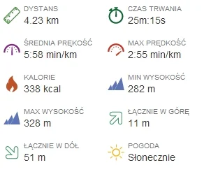 paulusapis - 13022,32 km - 4,23 km - 2 km = 13016,09 km

i znowu do katowickiej ikei,...