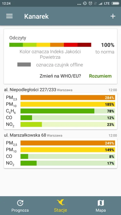 gustaffos - A jednak to nie mgła...
#smog #Warszawa