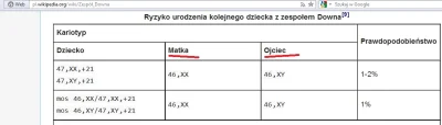 GilbertEatingGrape - To prawda, heterodewiacje prowadzą do chorób i schorzeń, np. zes...